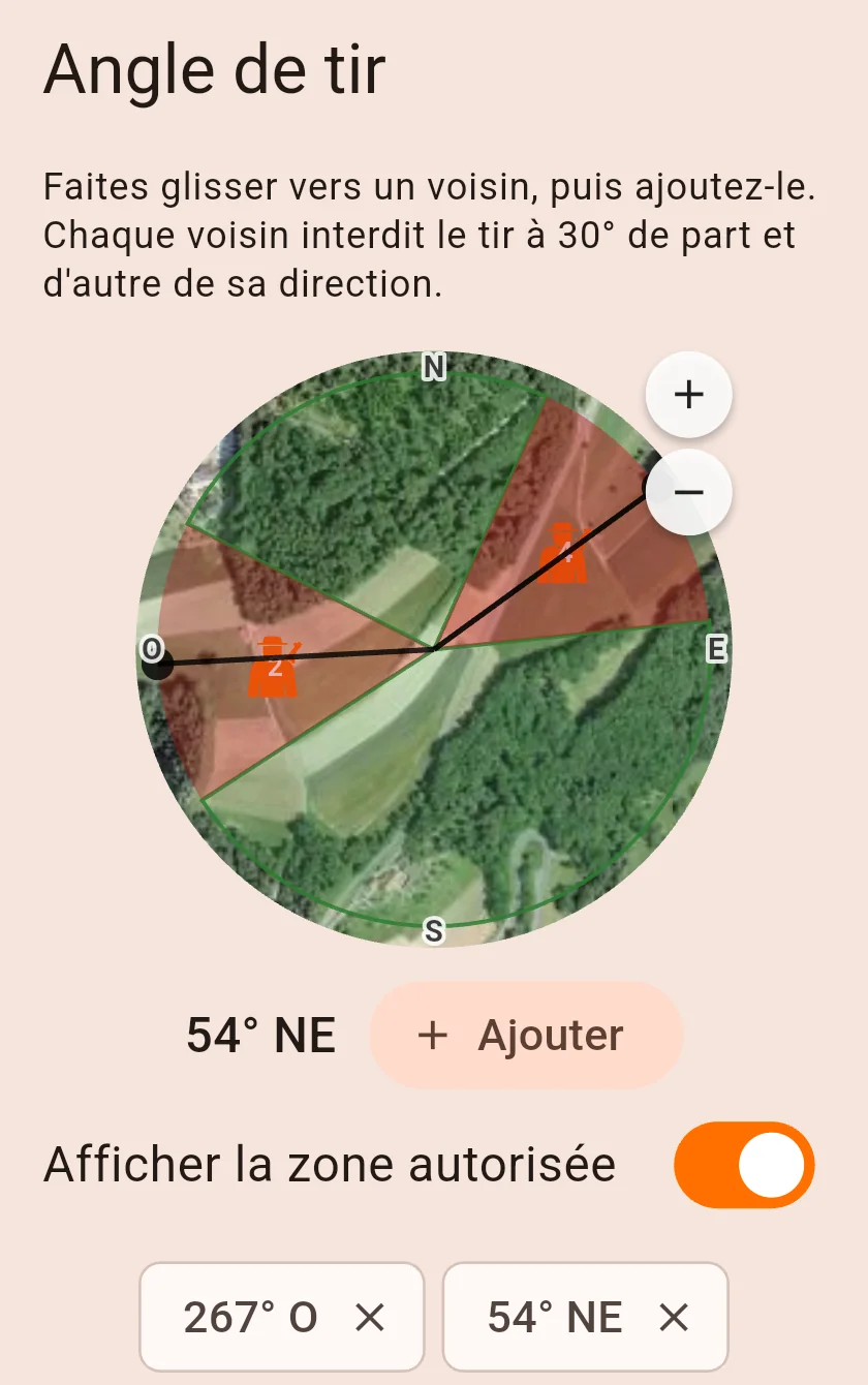 L'angle de tir d'un poste : tir interdit à 30° de part et d'autre de chaque voisin, zone autorisée en vert